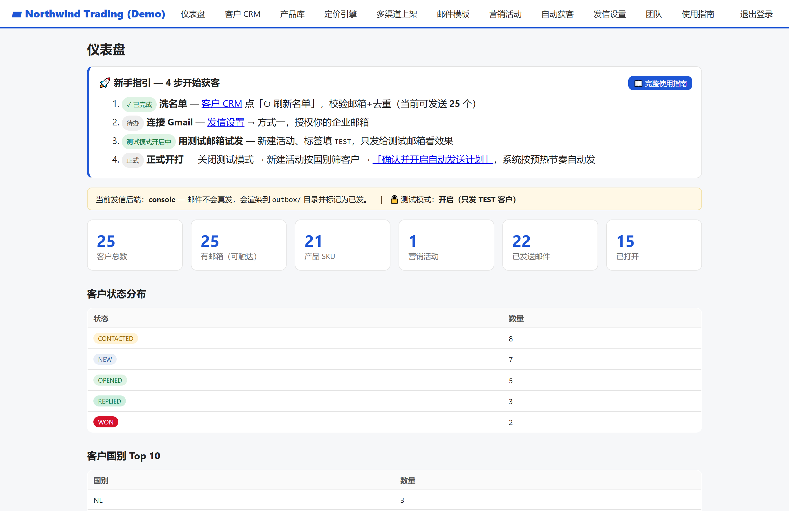 Sellflo workspace dashboard: lead funnel, send and open rates, customer status split, top-10 customer countries